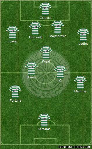 Celtic football formation