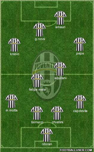 Juventus Formation 2010
