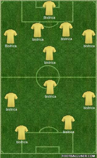 Dream Team Formation 2010