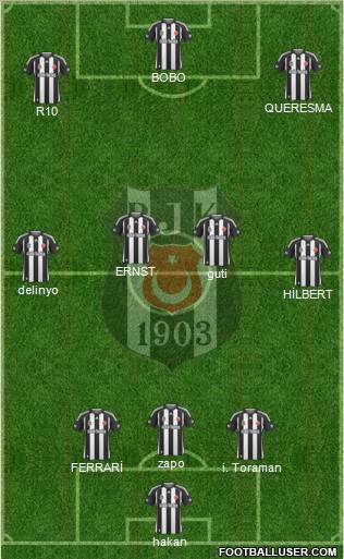 Besiktas JK Formation 2010