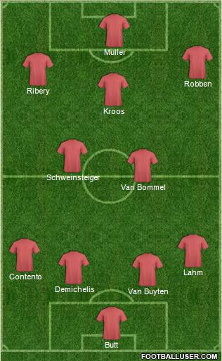 Champions League Team Formation 2010