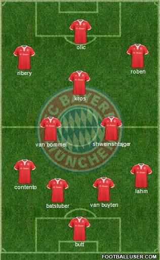 FC Bayern München Formation 2010