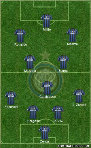 F.C. Internazionale Formation 2010