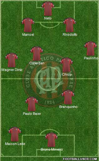 C Atlético Paranaense Formation 2010