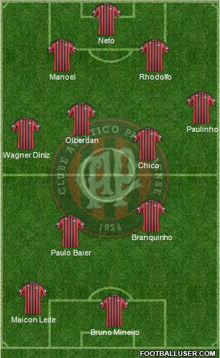 C Atlético Paranaense 4-4-2 football formation