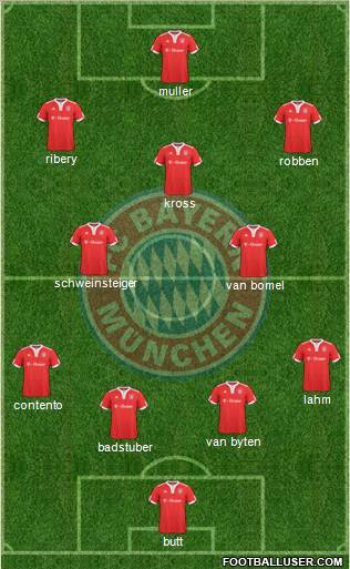 FC Bayern München Formation 2010