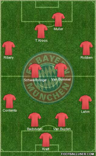 FC Bayern München Formation 2010