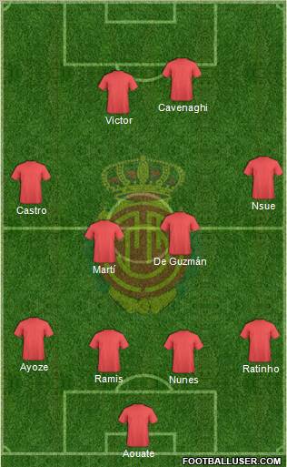 R.C.D. Mallorca S.A.D. 4-4-2 football formation