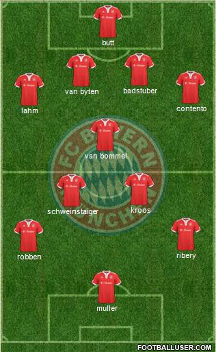 FC Bayern München Formation 2010