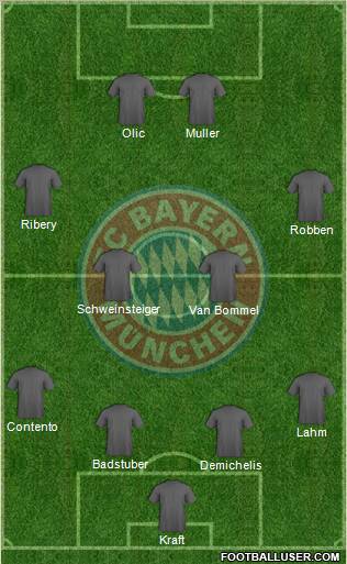 FC Bayern München Formation 2010