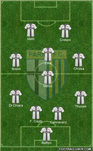 Parma 4-4-2 football formation