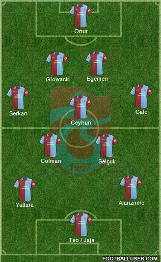Trabzonspor Formation 2010