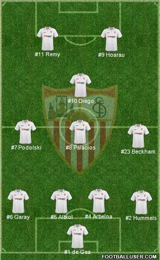 Sevilla F.C., S.A.D. football formation