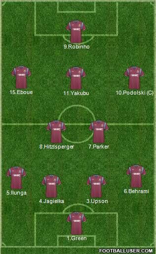 West Ham United football formation