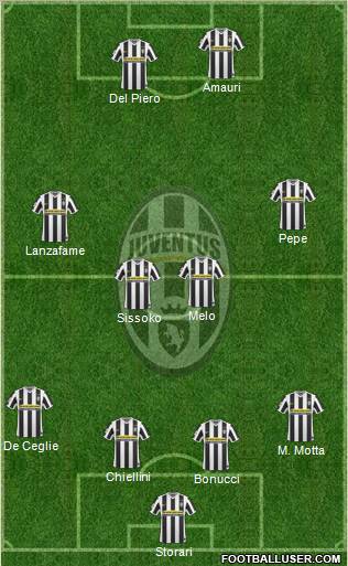 Juventus Formation 2010