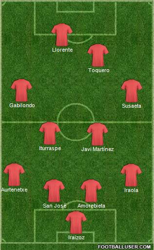 Bilbao Athletic Formation 2010