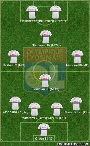 Olympique Lyonnais Formation 2010
