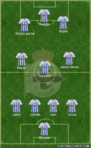 R.C. Deportivo de La Coruña S.A.D. Formation 2010