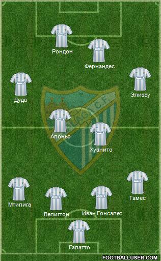 Málaga C.F., S.A.D. football formation