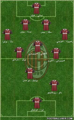 A.C. Milan Formation 2010