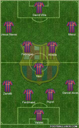F.C. Barcelona Formation 2010