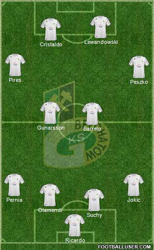 GKS Belchatow Formation 2010