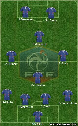France Formation 2010