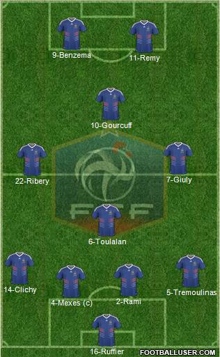 France football formation