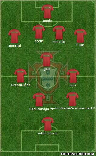 Portugal football formation