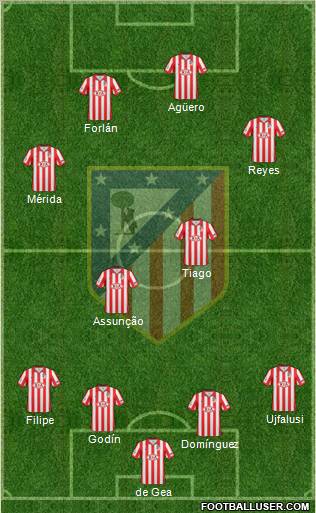 C. Atlético Madrid S.A.D. Formation 2010