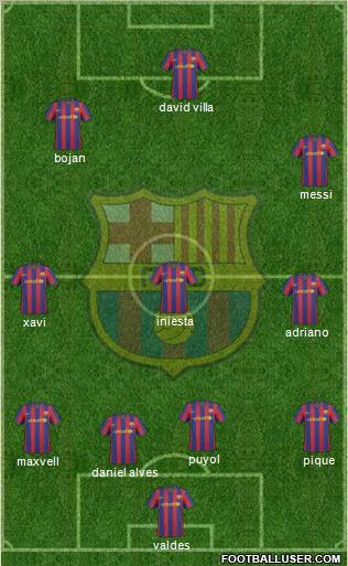 F.C. Barcelona Formation 2010