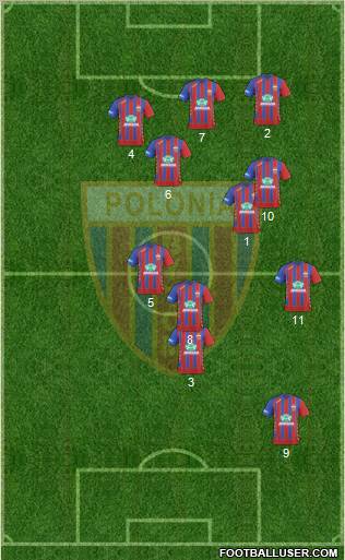Polonia Bytom Formation 2010