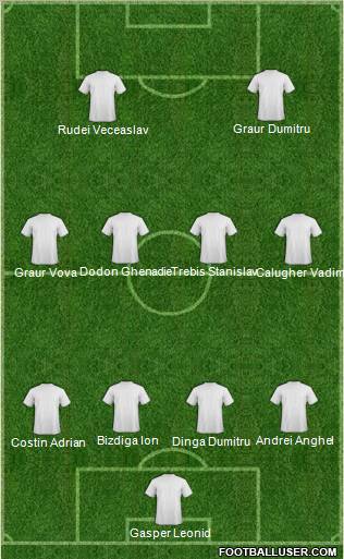 Champions League Team Formation 2010