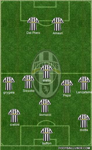 Juventus Formation 2010