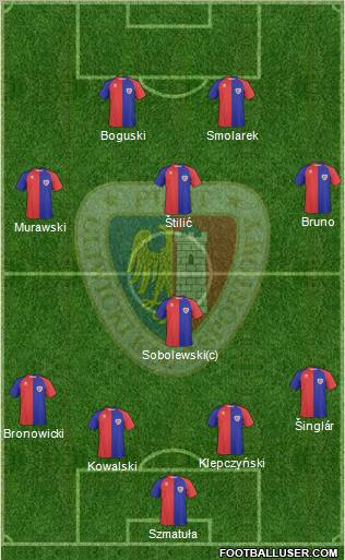 Piast Gliwice 4-1-3-2 football formation