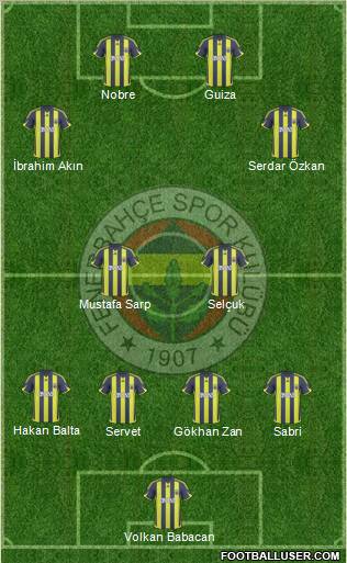 Fenerbahçe SK Formation 2010