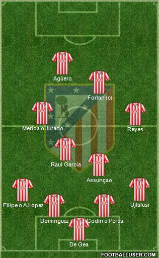 C. Atlético Madrid S.A.D. Formation 2010