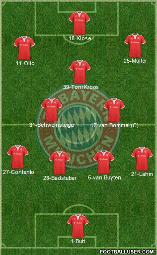 FC Bayern München Formation 2010