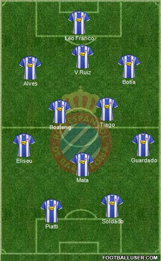 R.C.D. Espanyol de Barcelona S.A.D. football formation