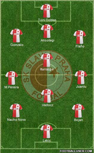 Slavia Prague Formation 2010