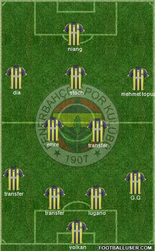 Fenerbahçe SK Formation 2010