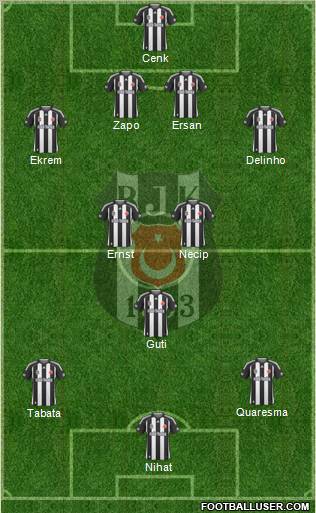 Besiktas JK Formation 2010