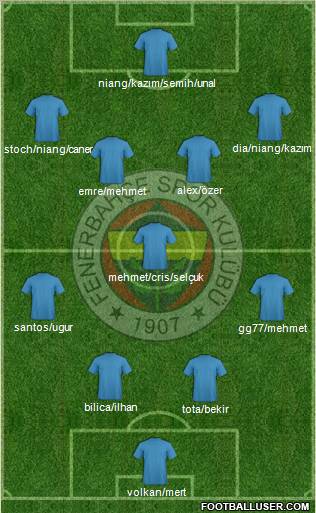 Fenerbahçe SK Formation 2010