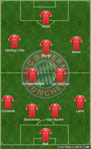 FC Bayern München Formation 2010