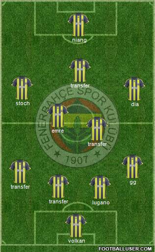 Fenerbahçe SK Formation 2010