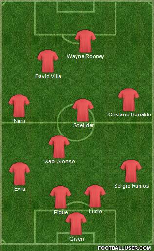 Dream Team Formation 2010