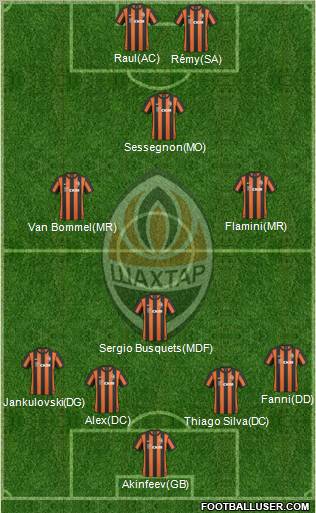 Shakhtar Donetsk 3-5-2 football formation