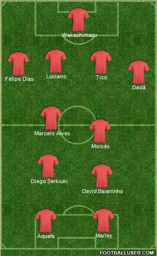 Champions League Team Formation 2010