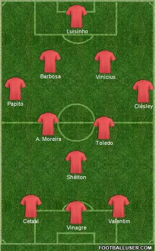 Championship Manager Team Formation 2010