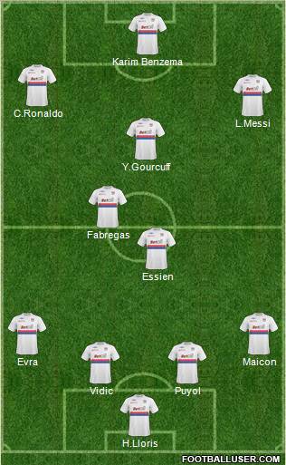 Dream Team Formation 2010